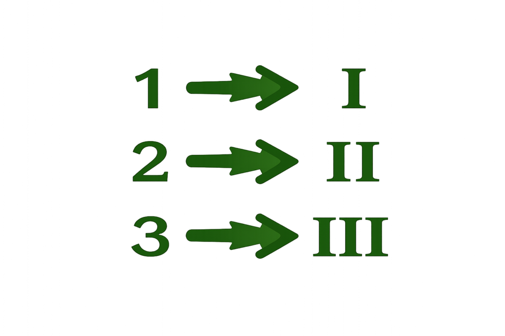 convert numbers to Roman numerals icon